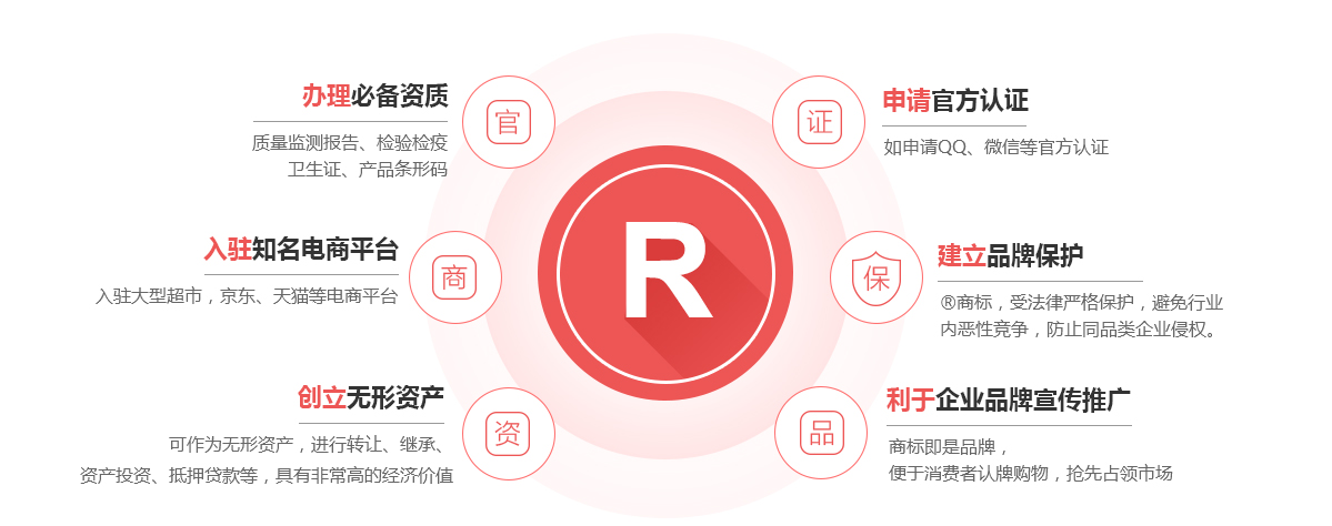 新乐商标注册的作用